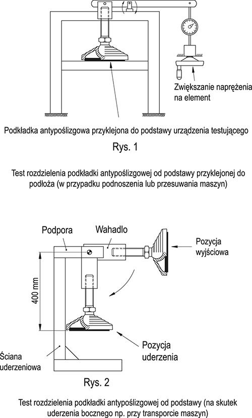 Podkładki antypoślizgowe do stóp wahliwych