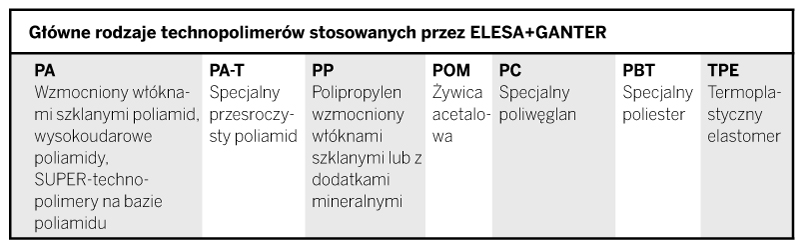 1. TWORZYWA