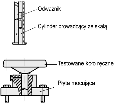 1.1 Wytrzymałość mechaniczna