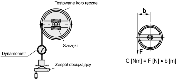 1.1 Wytrzymałość mechaniczna