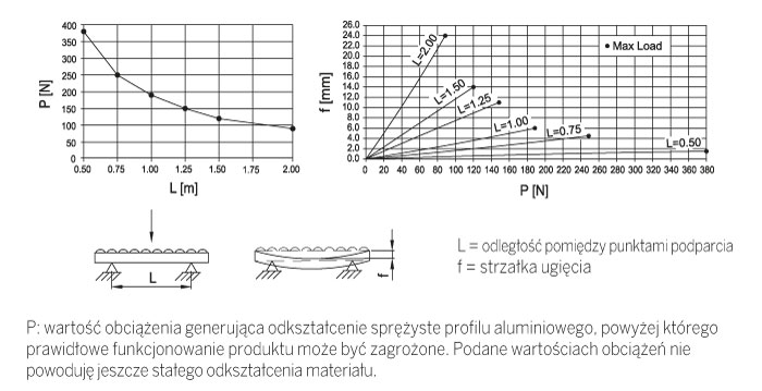 Dane techniczne oraz wskazówki doboru