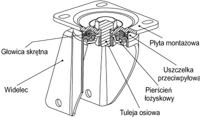 2.1 Obudowa skrętna