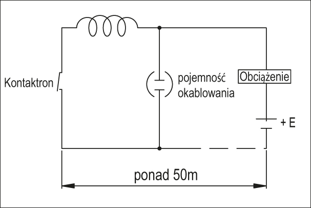 Pojemność okablowania